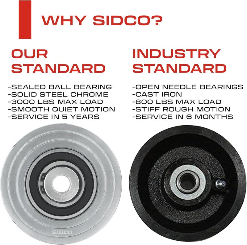 Sidco Supply 4 Inch V-Groove Wheel - Solid Steel - Sliding Gate Wheel – Heavy Duty –Track Wheel - Metal Gate Wheel - Inverted V Shape Wheel for Slide Gates with Bolt V Groove Caster Wheel for Gate - Image 5